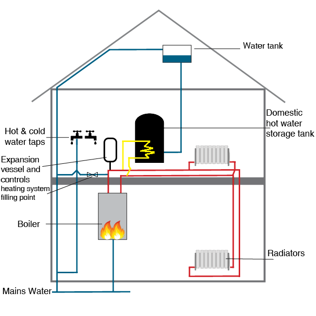 system-boiler-diagram.png